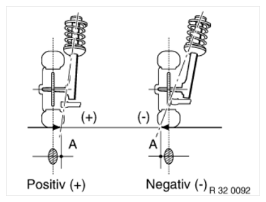 Electronic Chassis Alignment